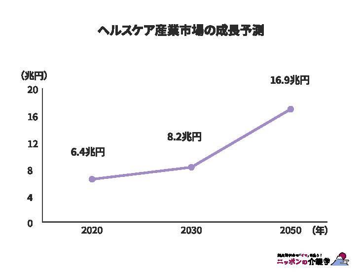 介護以外でお年寄りと関わる仕事とはどんなもの？専門職からヘルスケア産業に関わる職種まで徹底解説！