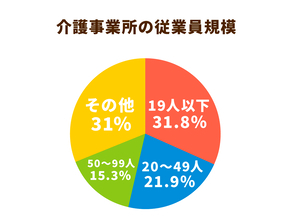 求められる介護事業所の大規模・協働化。2024年の介護報酬改定で優遇措置が!?