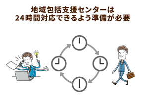 知ってほしい地域包括支援センターの実情　介護予防マネジメントの負担