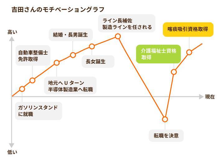 戸惑いを乗り越えた先に見えたもの。理想をカタチにする創意工夫が介護の仕事の面白さ！