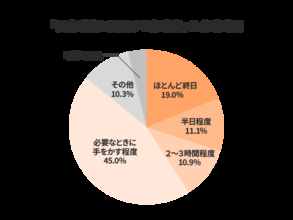 レスパイトケアとは？その意味と目的、介護・認知症ケアの具体例を交えて簡単に解説！