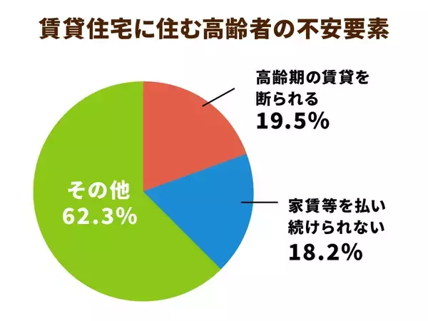「今後の介護事業に大きな影響を与える可能性がある「高齢者住まい・生活支援伴走事業」とは」の画像