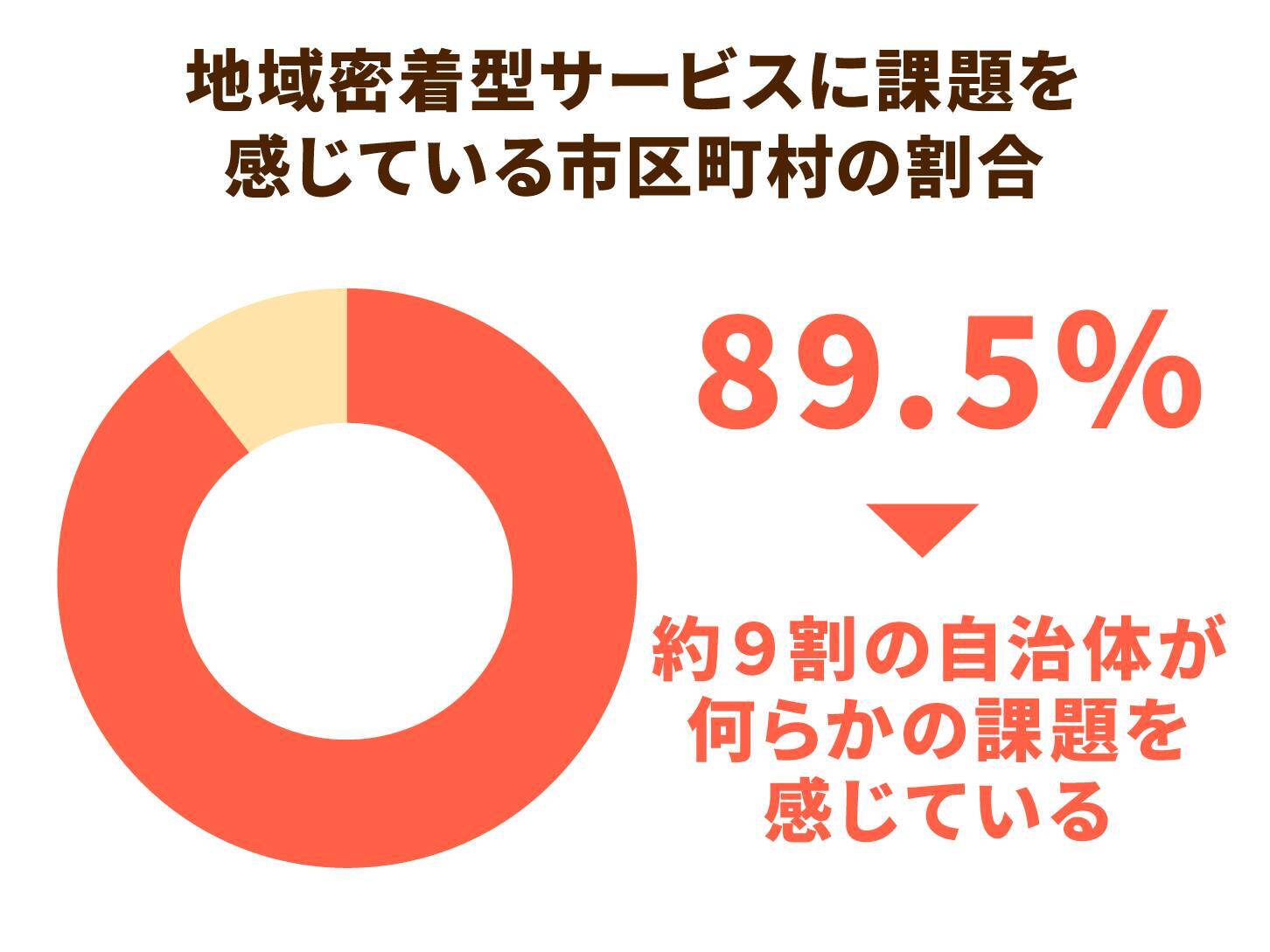 約６割の地域密着型特養が３年連続の黒字。地域密着型サービスで問われる各自治体の取り組み姿勢