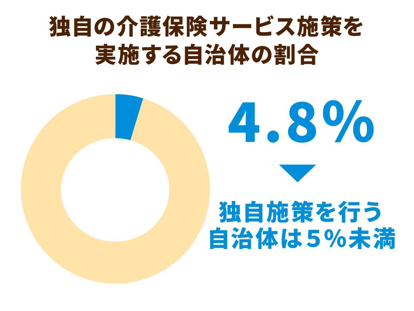 約６割の地域密着型特養が３年連続の黒字。地域密着型サービスで問われる各自治体の取り組み姿勢