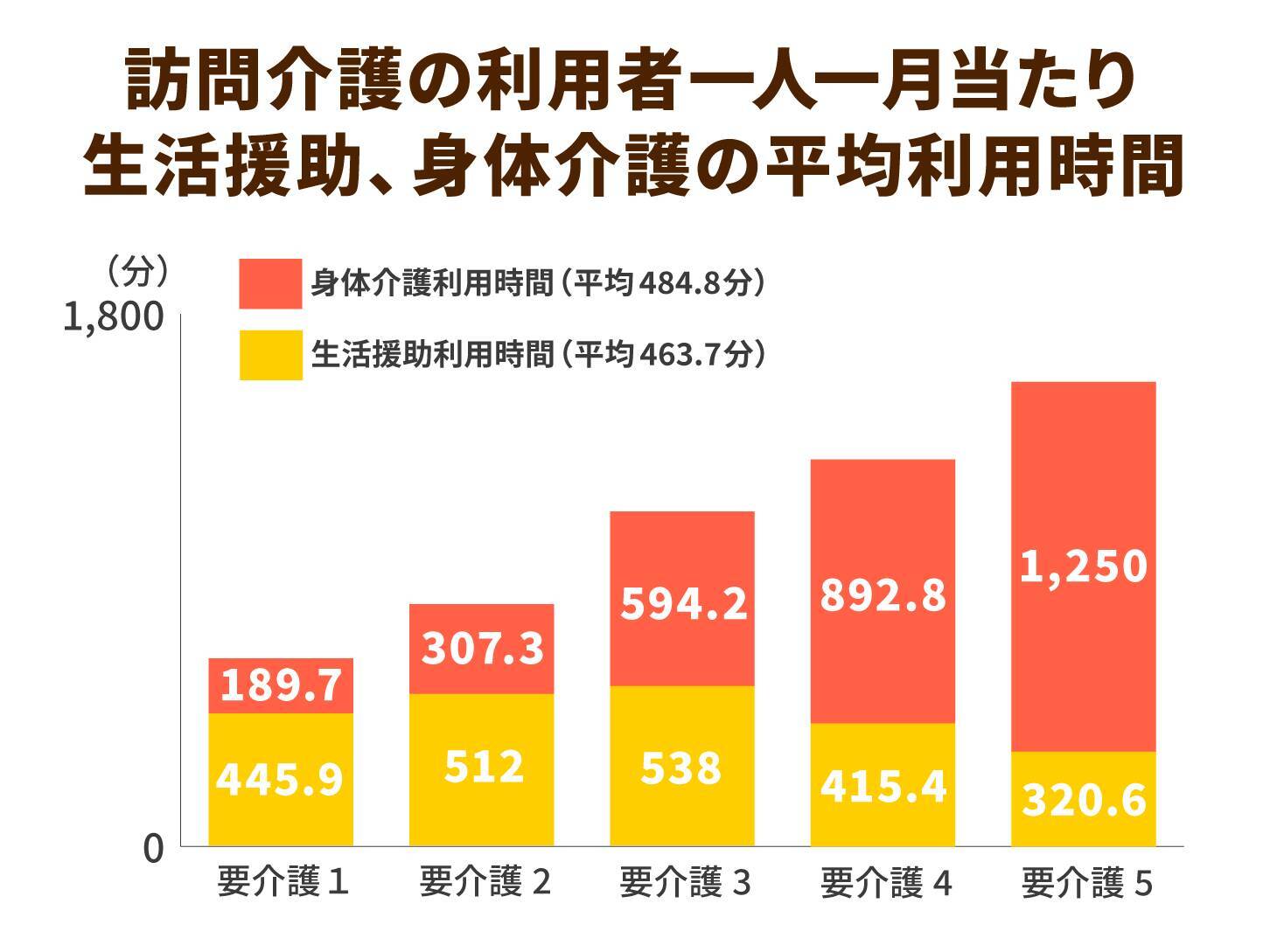 約４万人の声が力に。感染者らの対応をした訪問ヘルパーへの特別手当にようやく着手