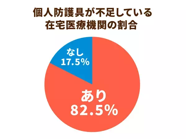 「約４万人の声が力に。感染者らの対応をした訪問ヘルパーへの特別手当にようやく着手」の画像