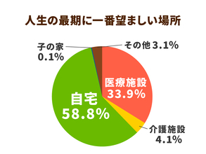「最期は自宅で」と願う患者と家族に寄り添う「看取り士」とは