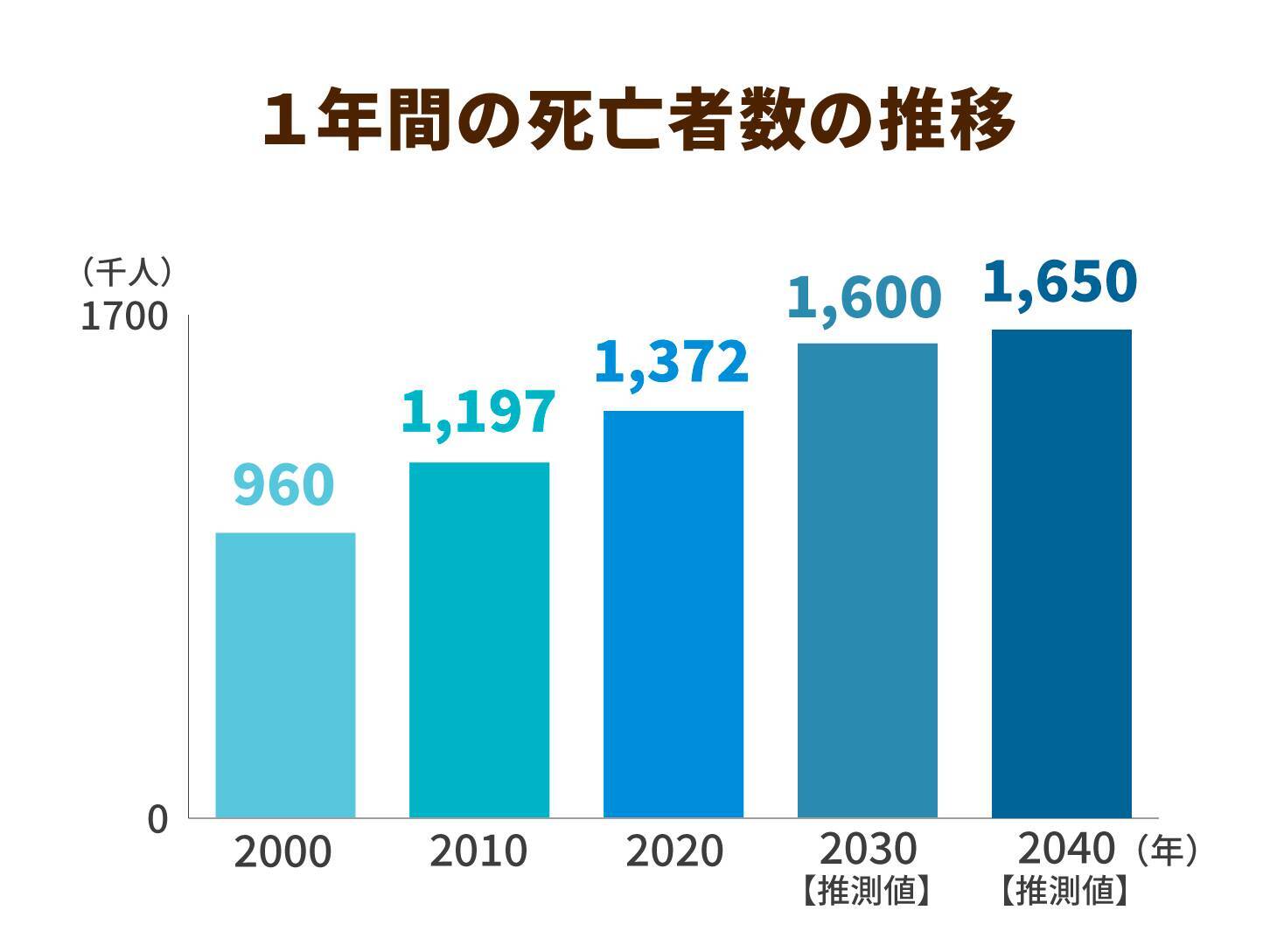 「最期は自宅で」と願う患者と家族に寄り添う「看取り士」とは