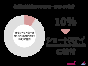 ショートステイとは？介護現場に見る利用実態と課題