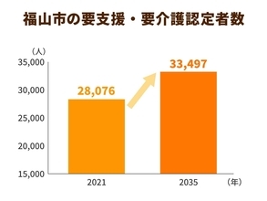 介護予防事業に成果報酬の導入を検討？自治体で広まりつつある結果重視のPFSとは