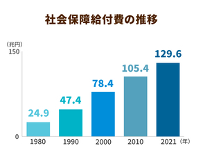 「ベースアップ等支援加算」が処遇改善加算に追加。10月から介護職員の給与がアップ!?