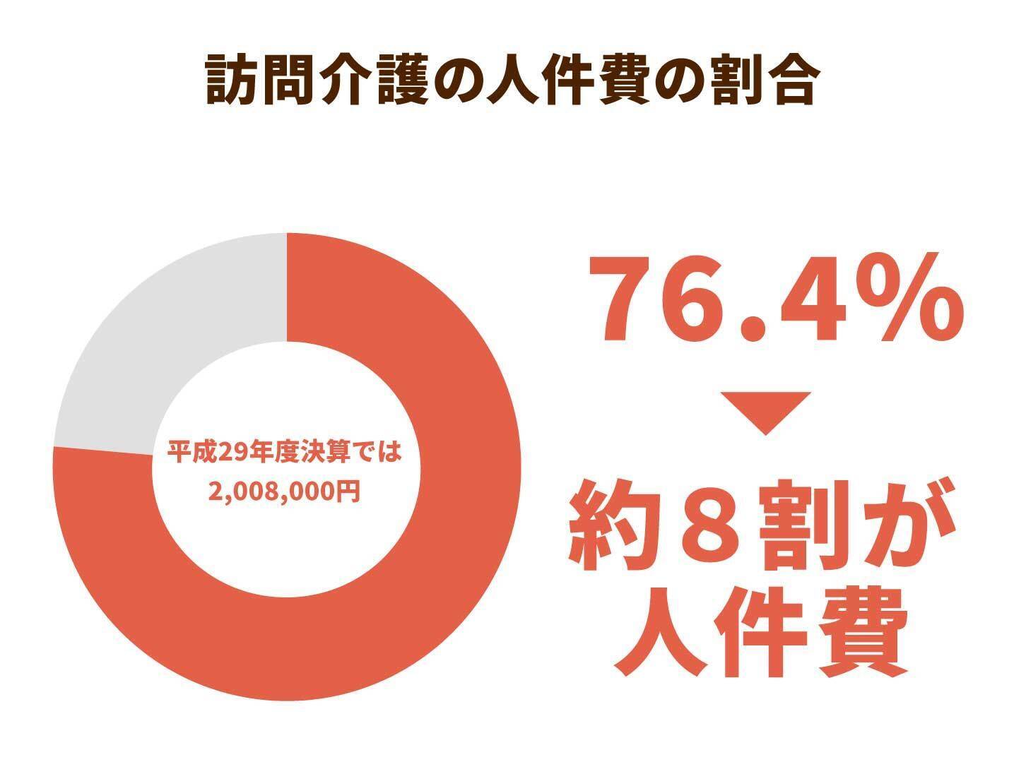 介護業界にもテレワークの波が？人員配置基準の緩和は今後の事業にどんな影響を与えるか