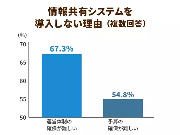 「介護業界にもテレワークの波が？人員配置基準の緩和は今後の事業にどんな影響を与えるか」の画像