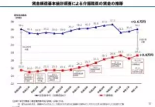 【みんなの介護アワード2023レポート】2024年度の介護保険制度改定におけるポイント