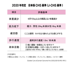 フレイル予防に効果的なタンパク質 高齢者が意識して摂るべき「分岐鎖アミノ酸（BCAA）」とは