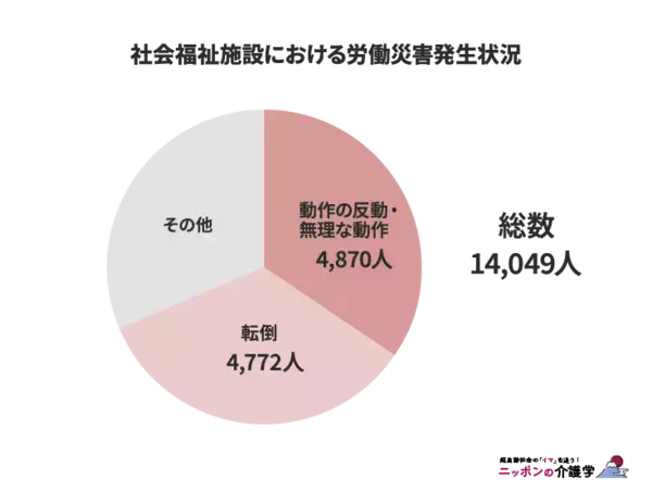 介護職の服装はどう選ぶ?利用者の安全と信頼を守る5つのポイントと施設別・季節別服装例
