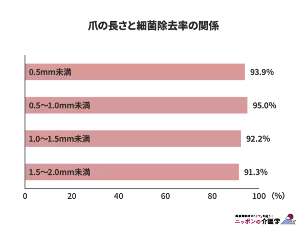 「介護職の服装はどう選ぶ?利用者の安全と信頼を守る5つのポイントと施設別・季節別服装例」の画像