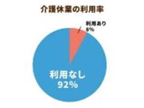 ケアマネによる家族支援のあり方が2024年度の制度改正で大きなテーマとなる？