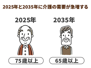 将来の介護を見据えて知っておきたい介護人材の2025年問題と2035年問題