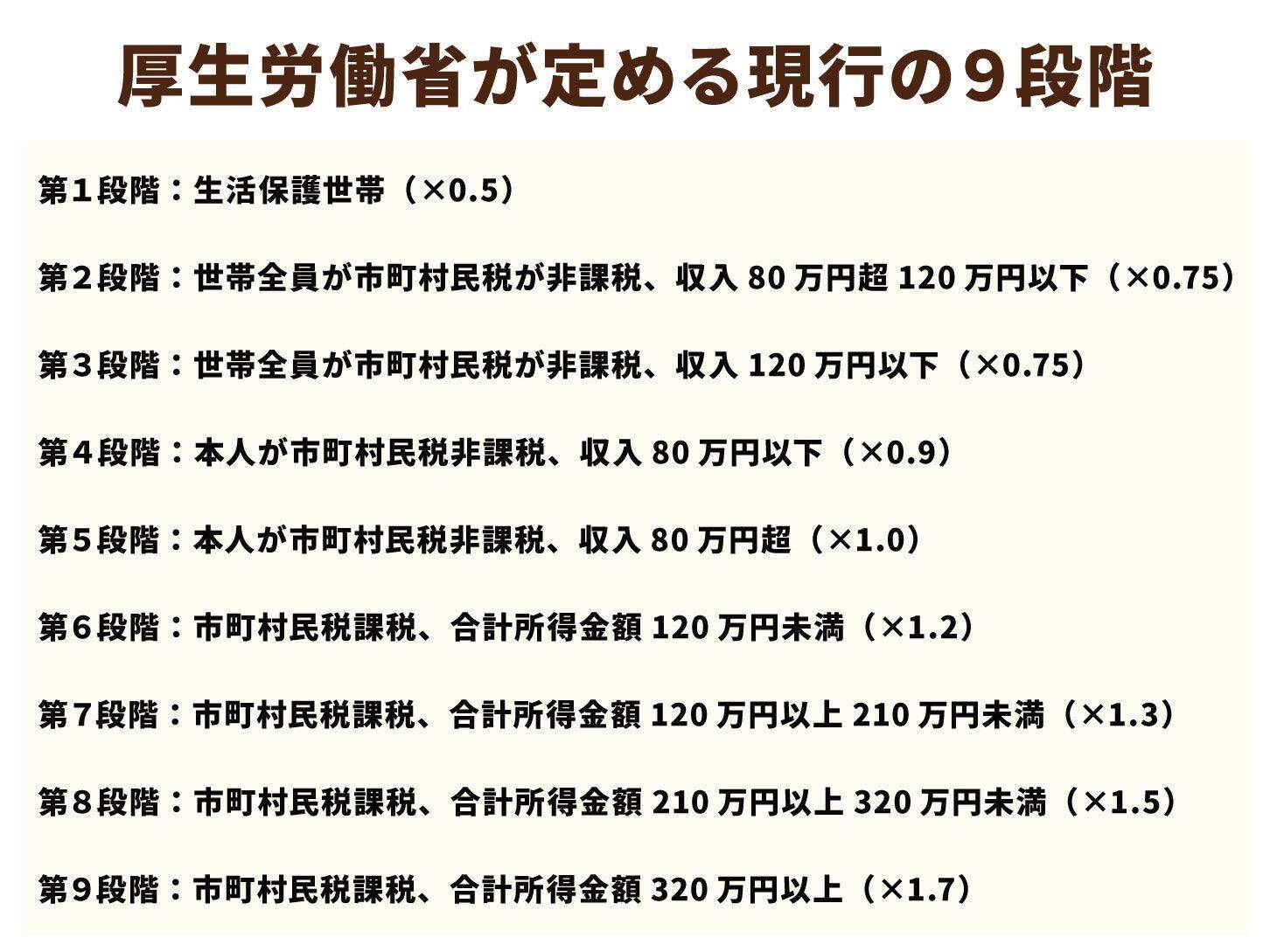 高所得者ほど介護保険料が上がる⁉高齢者の収入に応じて負担が増減する可能性が