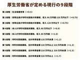 「高所得者ほど介護保険料が上がる⁉高齢者の収入に応じて負担が増減する可能性が」の画像2