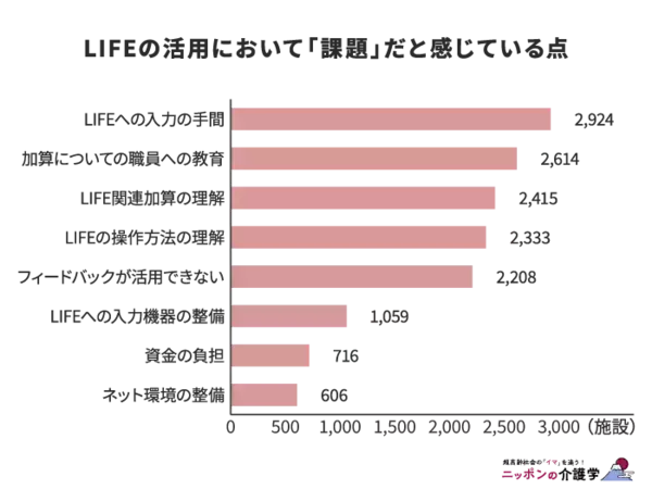 「LIFEをわかりやすく解説！2024年改定でここが変わる！」の画像