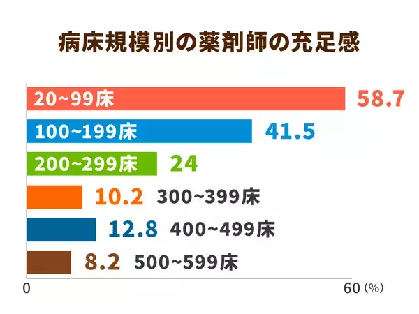 大病院ほど深刻な薬剤師不足！解決のカギは「薬局パートナー制度」？