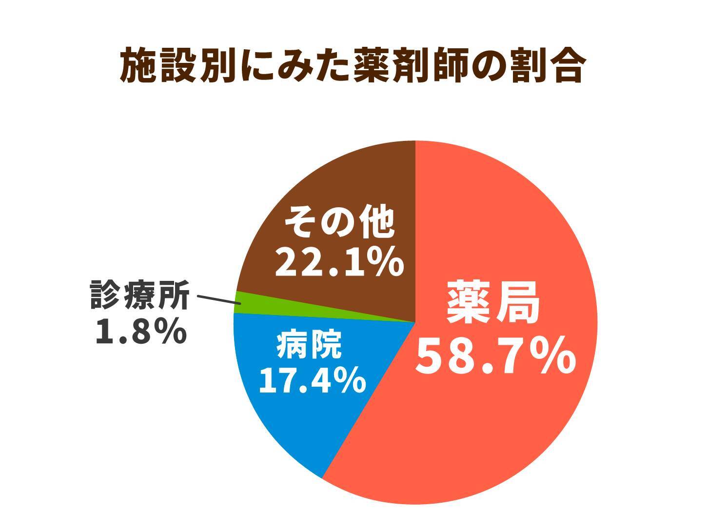 大病院ほど深刻な薬剤師不足！解決のカギは「薬局パートナー制度」？