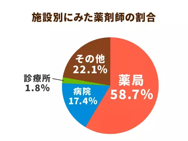 「大病院ほど深刻な薬剤師不足！解決のカギは「薬局パートナー制度」？」の画像