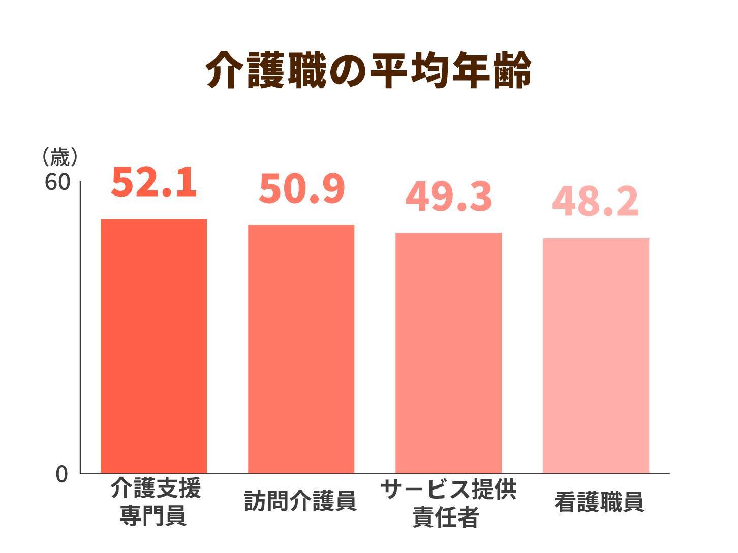 ケアマネージャーの「実践知」を言語化。介護支援専門員協会の新たな試みに注目