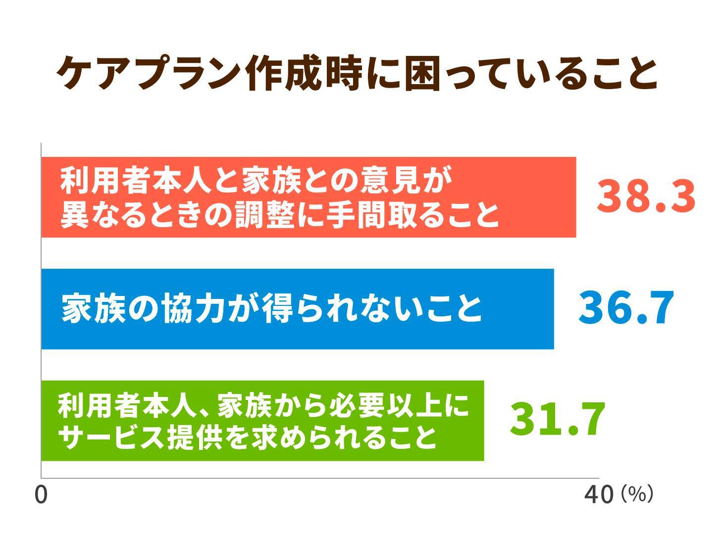 ケアマネージャーの「実践知」を言語化。介護支援専門員協会の新たな試みに注目