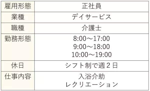 「新卒から介護業界に飛び込んで気付いたこと　笑顔を武器に人間力ある介護士を目指す」の画像