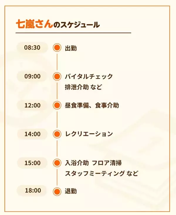 「新卒から介護業界に飛び込んで気付いたこと　笑顔を武器に人間力ある介護士を目指す」の画像