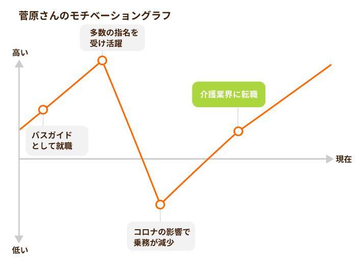 新米介護士は元バスガイド！誰にも負けない自己発信力で 魅力あふれるオンリーワンのケア