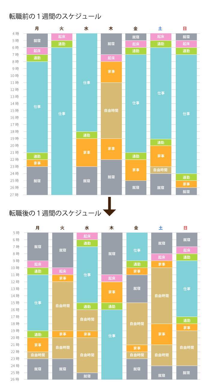 新米介護士は元バスガイド！誰にも負けない自己発信力で 魅力あふれるオンリーワンのケア