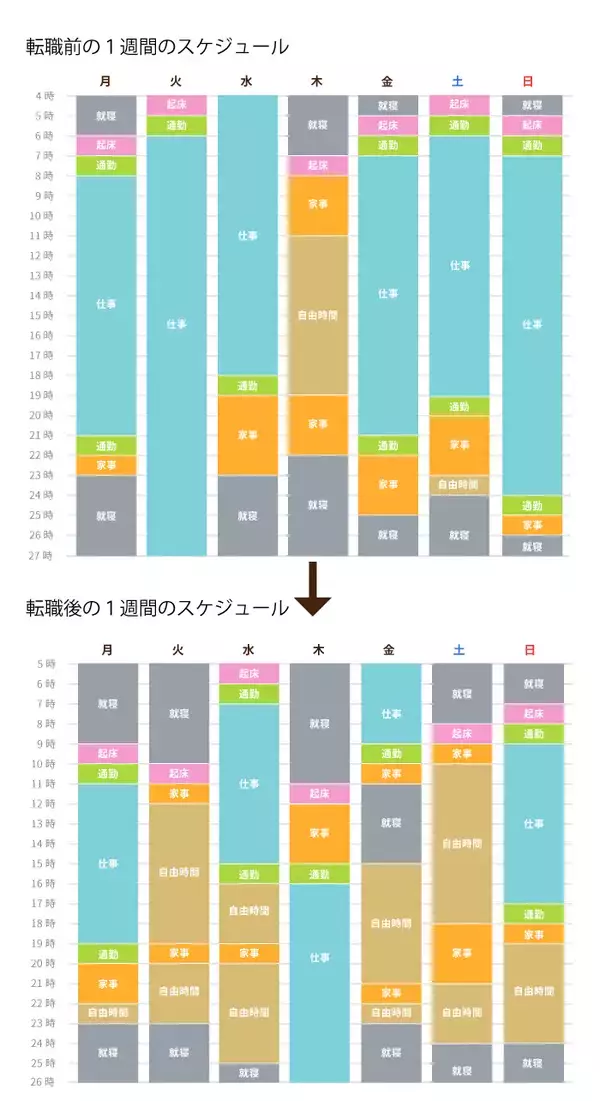 「新米介護士は元バスガイド！誰にも負けない自己発信力で 魅力あふれるオンリーワンのケア」の画像