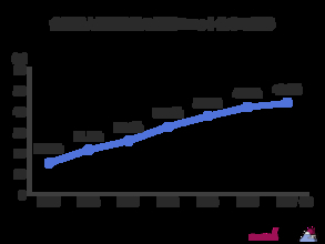 ユニットリーダーとは？求められるスキルや役割・資格・給与まで徹底解説！