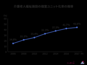 ユニットリーダーとは？求められるスキルや役割・資格・給与まで徹底解説！