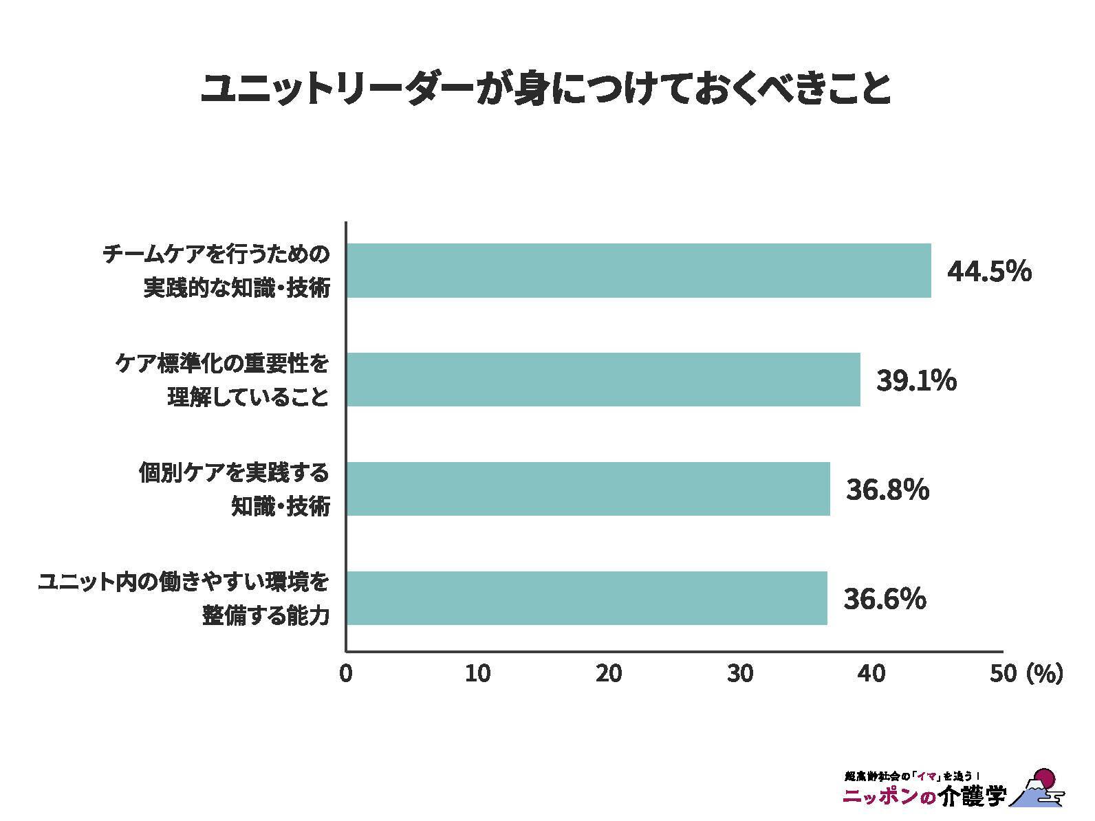 ユニットリーダーとは？求められるスキルや役割・資格・給与まで徹底解説！