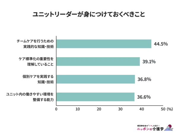 「ユニットリーダーとは？求められるスキルや役割・資格・給与まで徹底解説！」の画像