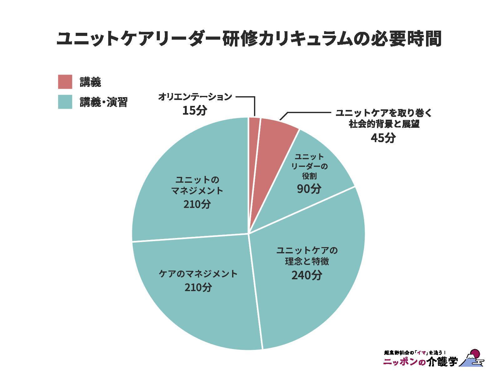 ユニットリーダーとは？求められるスキルや役割・資格・給与まで徹底解説！