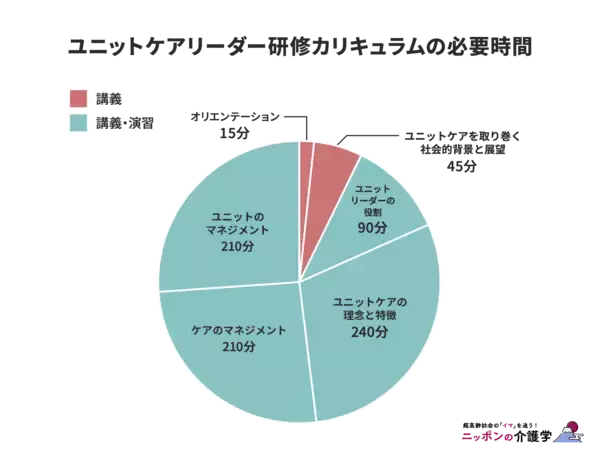 「ユニットリーダーとは？求められるスキルや役割・資格・給与まで徹底解説！」の画像