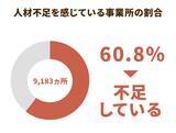 「小さい施設では永遠に給料が上がらない？介護経営の「スケールメリット」とは」の画像11