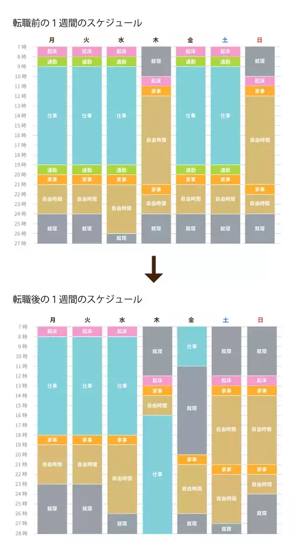 「毎日が学びと発見の連続！変化に富んだ介護の現場が 僕を大きく成長させる」の画像