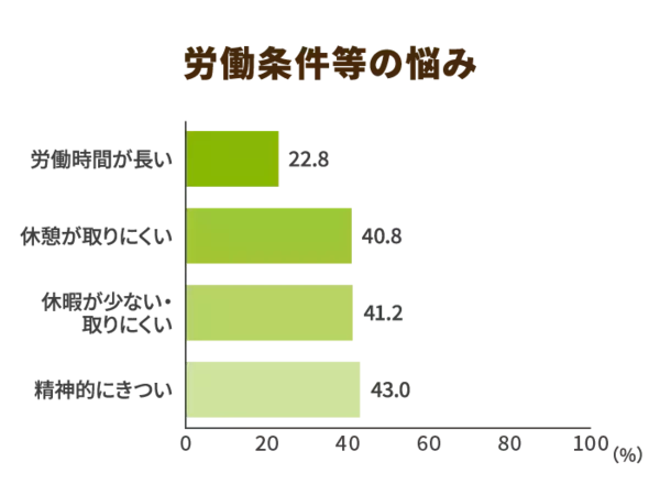「サービスの質向上のカギを握る「サービス提供責任者」の役割と課題」の画像