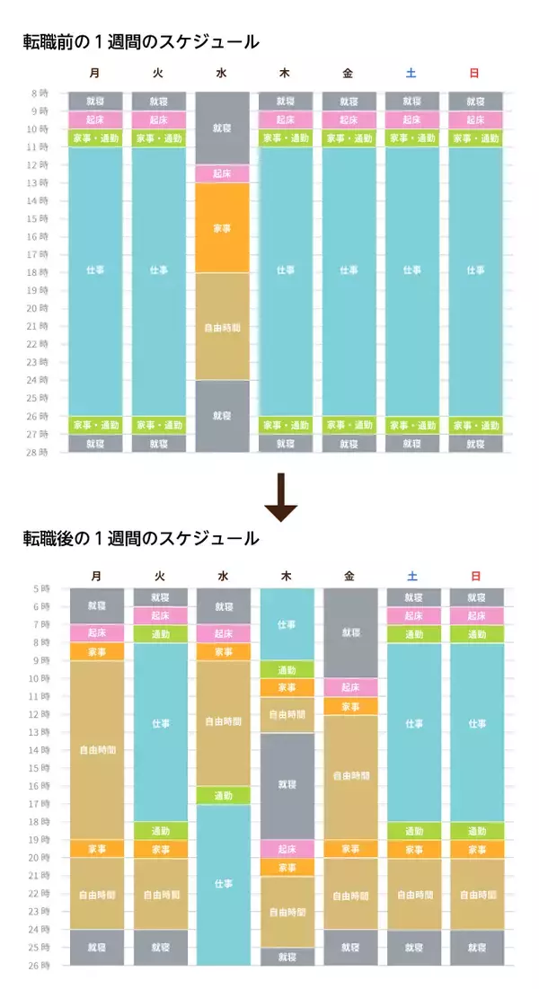 「元料理人が介護士へ転身。働く環境の違いを乗り越え見つけた、私のあたらしい価値観」の画像