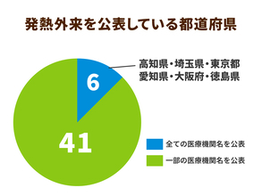 「日本医師会vs政府」かかりつけ医の制度化をめぐる対立関係を読む