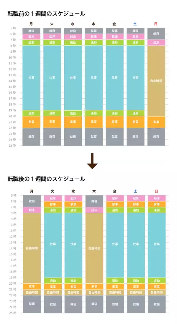 「就職のきっかけは１枚の写真　26年経っても色褪せない介護の仕事の面白さ」の画像