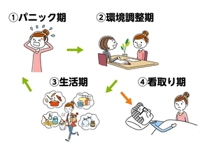 介護で起こりやすいプチパニック！回避のコツはシングルタスク