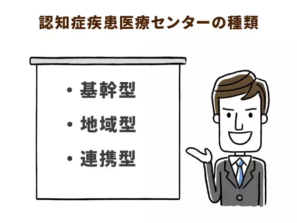 「超高齢社会の地域支援を支える認知症疾患医療センターの役割」の画像